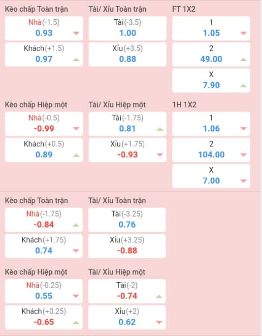 Top 4 kèo thẻ phạt bóng đá bạn cần biết khi tham gia cá cược tại nhà cái 8day 1 Kèo bóng đá trên MMlive