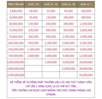 Nạp tích lũy nhận thưởng hàng tuần trên MMlive