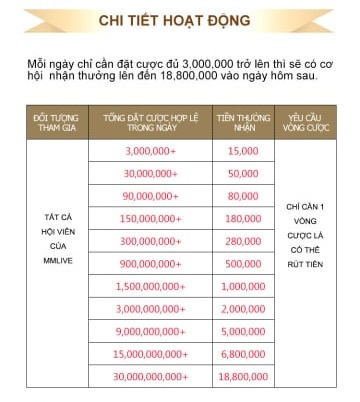 Xổ Số MMLive Là Gì? Trải Nghiệm Trò Chơi May Mắn Mỗi Ngày 2 mmlive-xo-so