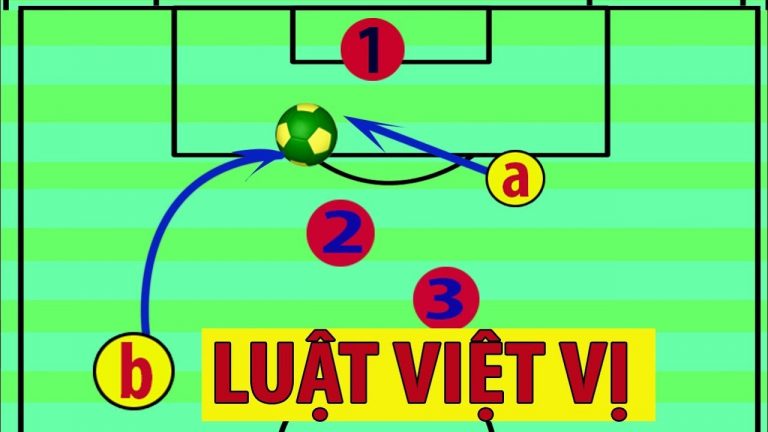 thế nào là việt vị