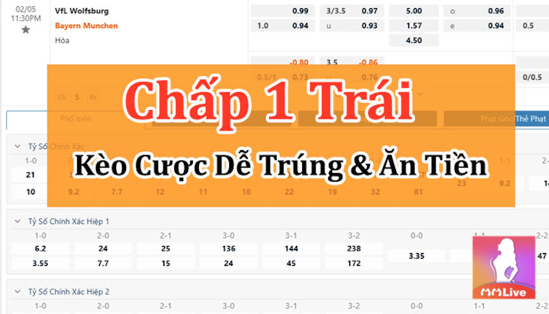 Kèo chấp 1 trái - Bí quyết chọn kèo cực chuẩn từ cao thủ đặt cược MMlive 3 kèo cược chấp 1 trái